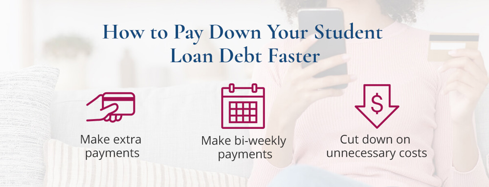 How To Pay Down Your