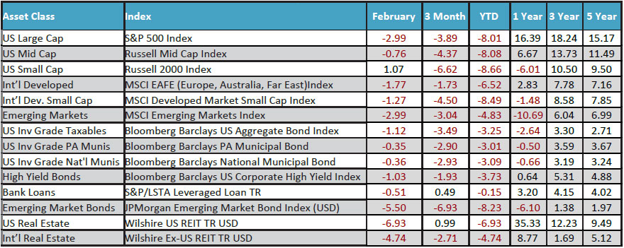 February 2022 Monthly Review Image