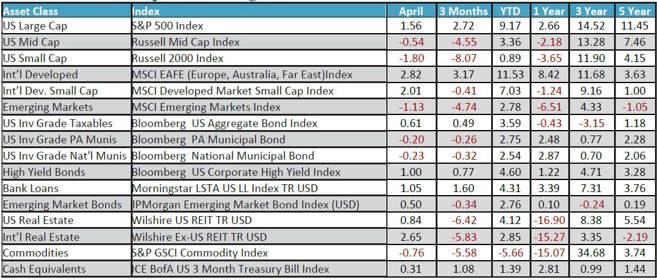 April 2023 Monthly Review Image