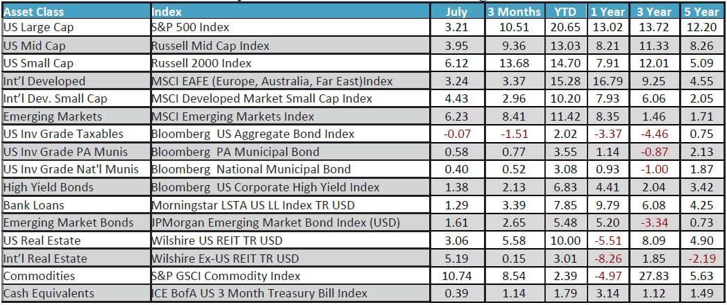 July 2023 Monthly Review Image