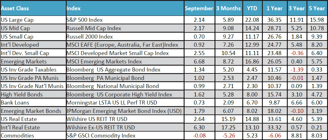 September 2024 Monthly Review Image