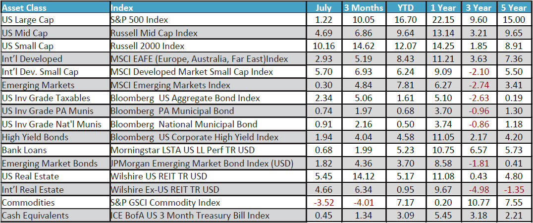July 2024 Monthly Review Image