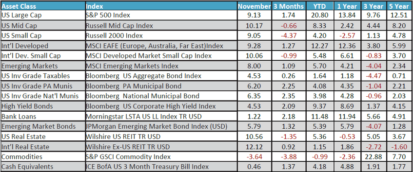 November 2023 Monthly Review Image