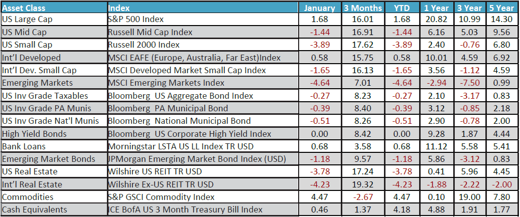 January 2024 Monthly Review Image