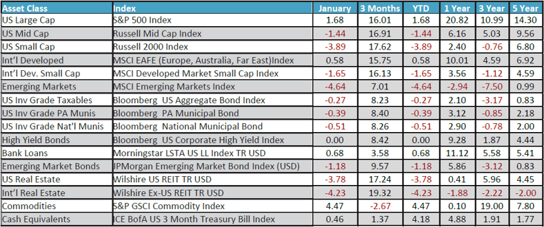 January 2024 Monthly Review Image
