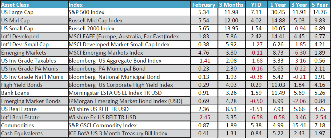 February 2024 Monthly Review Image