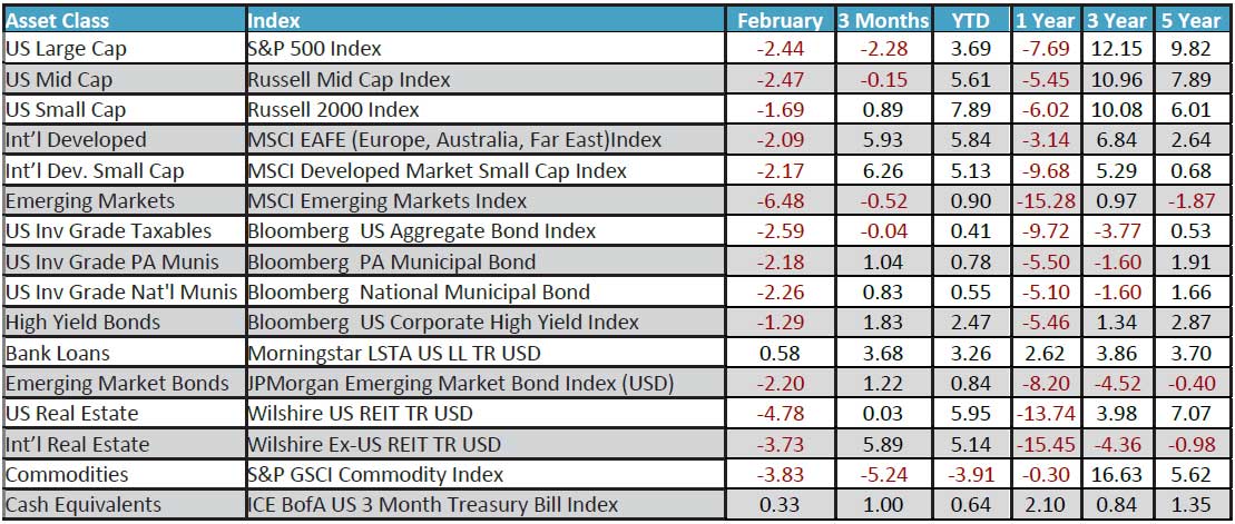 February 2023 Monthly Review Image